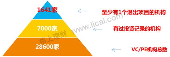 股权投资理财方式有哪些,股权投资理财之道