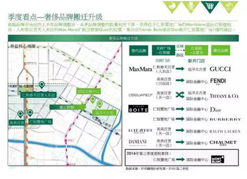 成都重庆第三季度房地产市场回顾与展望