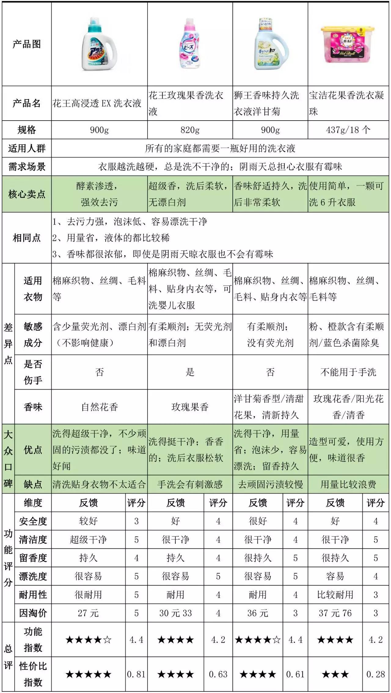 谢霆锋、孙红雷都喜欢用的双立人厨刀到底有多好？