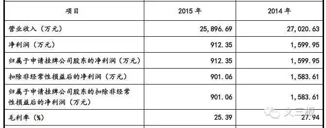 新三板迎来高端商旅第一股：金色世纪专注打造出行管家式服务