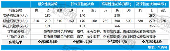 普利司通轮胎出现裂纹图片,普利司通动力侠龟裂解决了吗