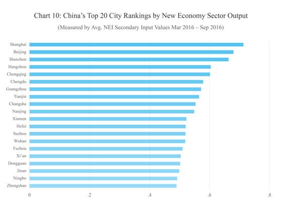9鏈堣储鏂皃mi鎸囨暟,涔濇湀涓浗缁忔祹鏁版嵁