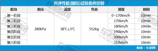 普利司通轮胎出现裂纹图片,普利司通动力侠龟裂解决了吗