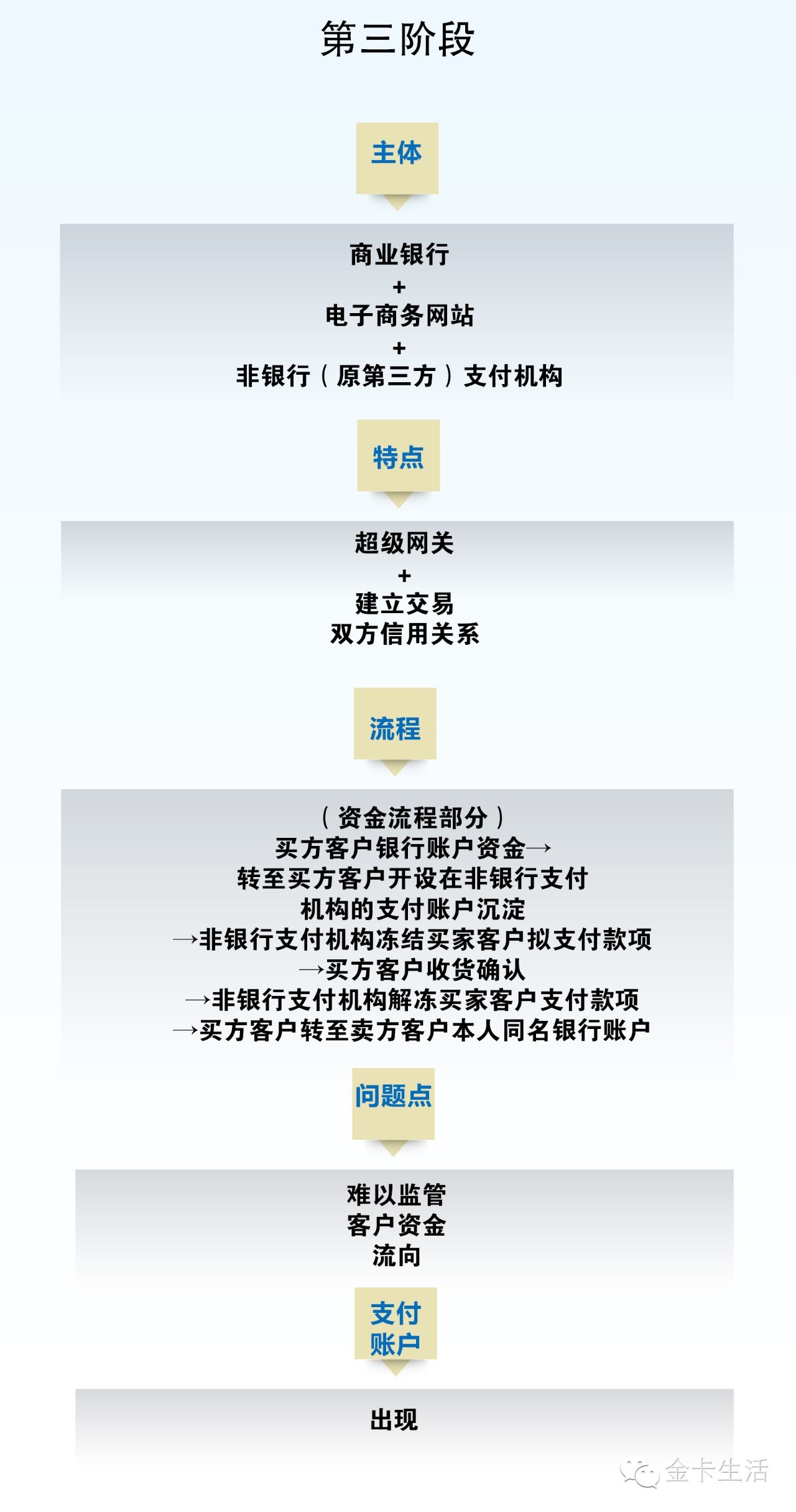 互联网+账户基于银行账户开展“互联网+”业务——山东省农村信用社联合社交流版