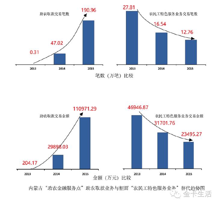 互联网+账户基于银行账户开展“互联网+”业务——山东省农村信用社联合社交流版