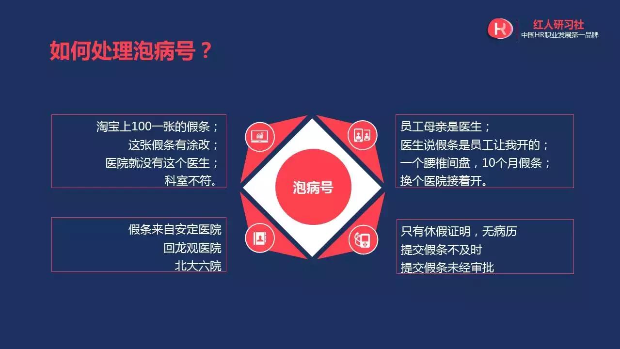 劳动法案例讲座视频,劳动法疑难案例与企业合规指引