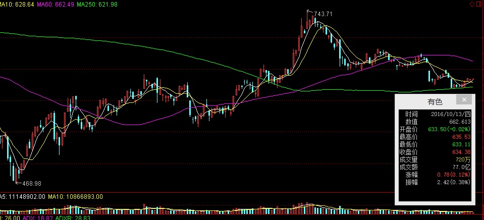 眉飞色舞合理估值,“煤飞色舞”行情再现