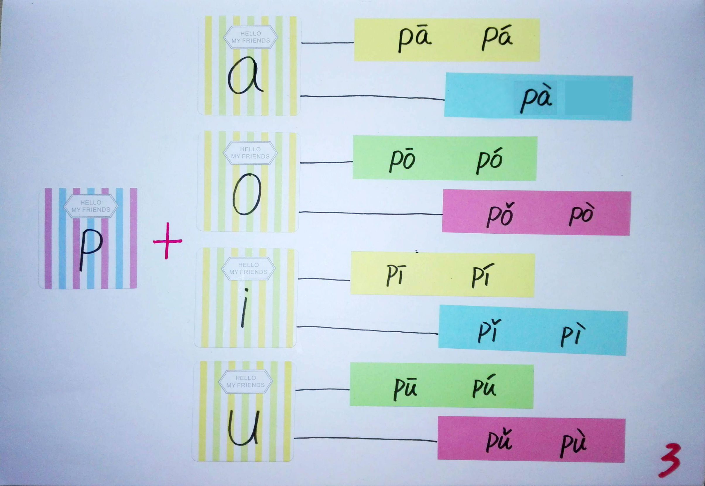 拼音思维导图简单又漂亮,小学生拼音思维导图