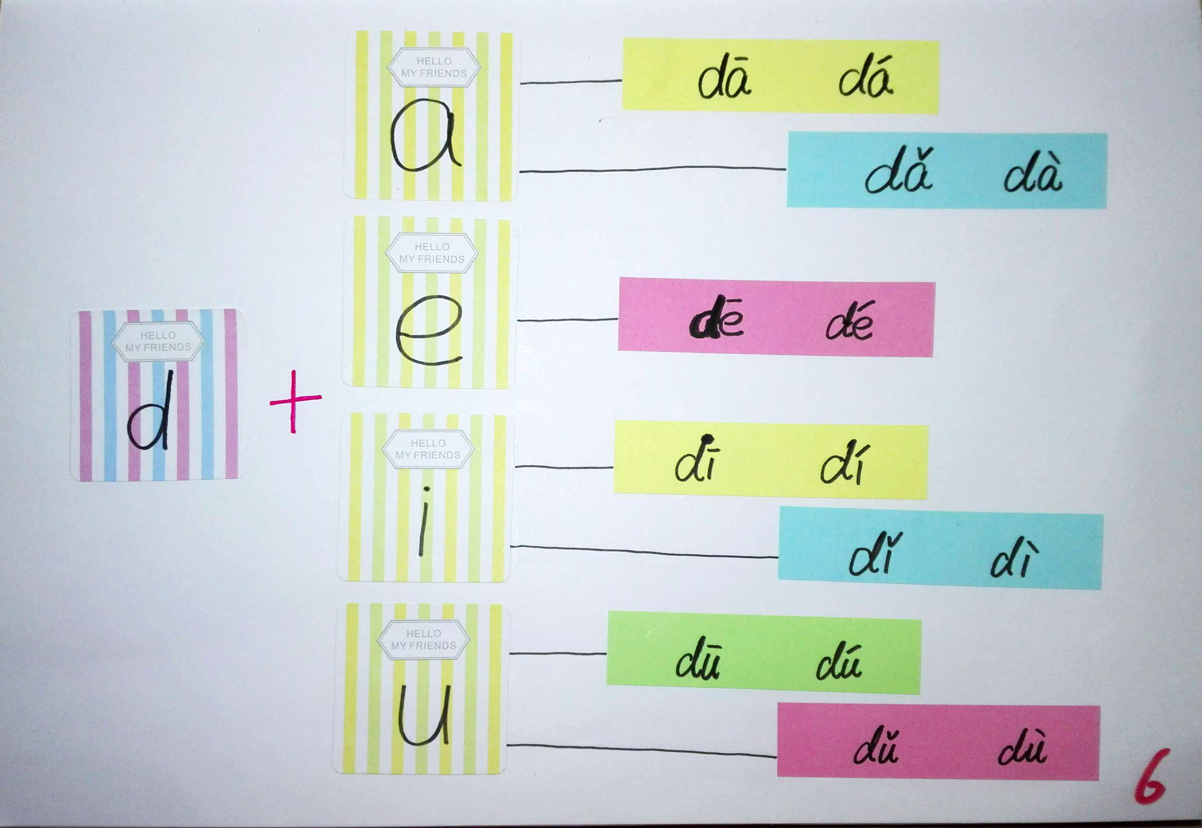 拼音思维导图简单又漂亮,小学生拼音思维导图