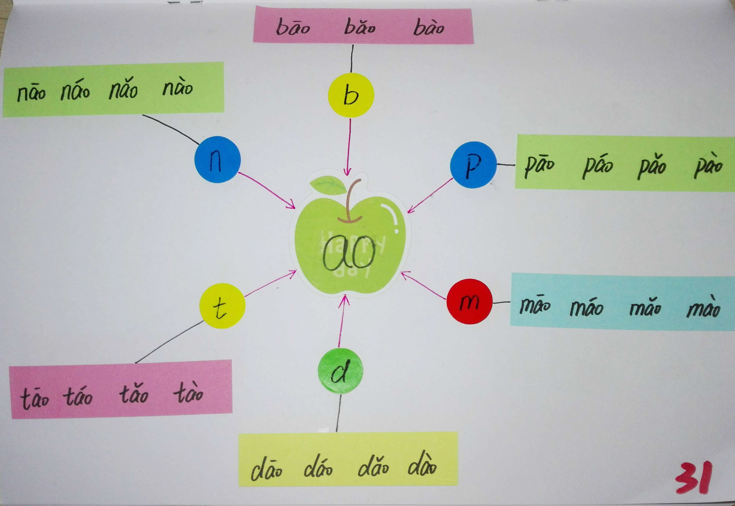 拼音思维导图简单又漂亮,小学生拼音思维导图