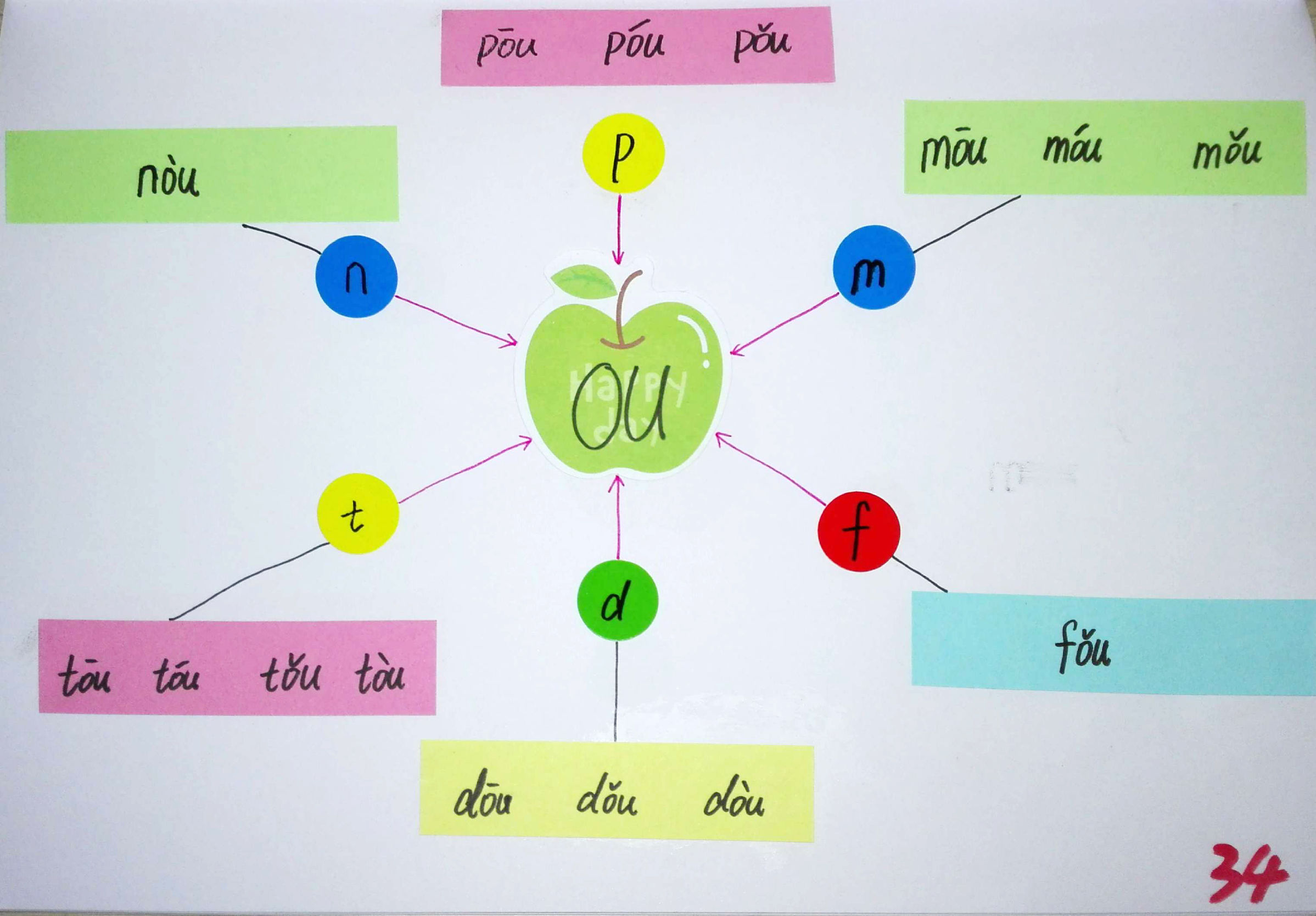 拼音思维导图简单又漂亮,小学生拼音思维导图