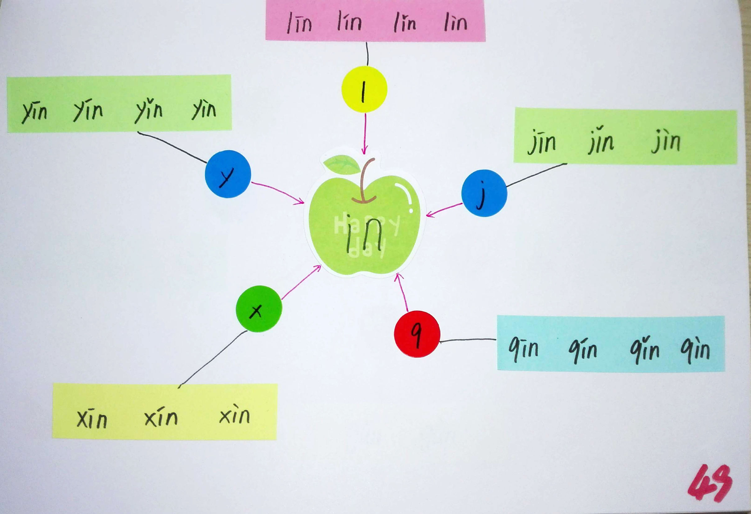拼音思维导图简单又漂亮,小学生拼音思维导图