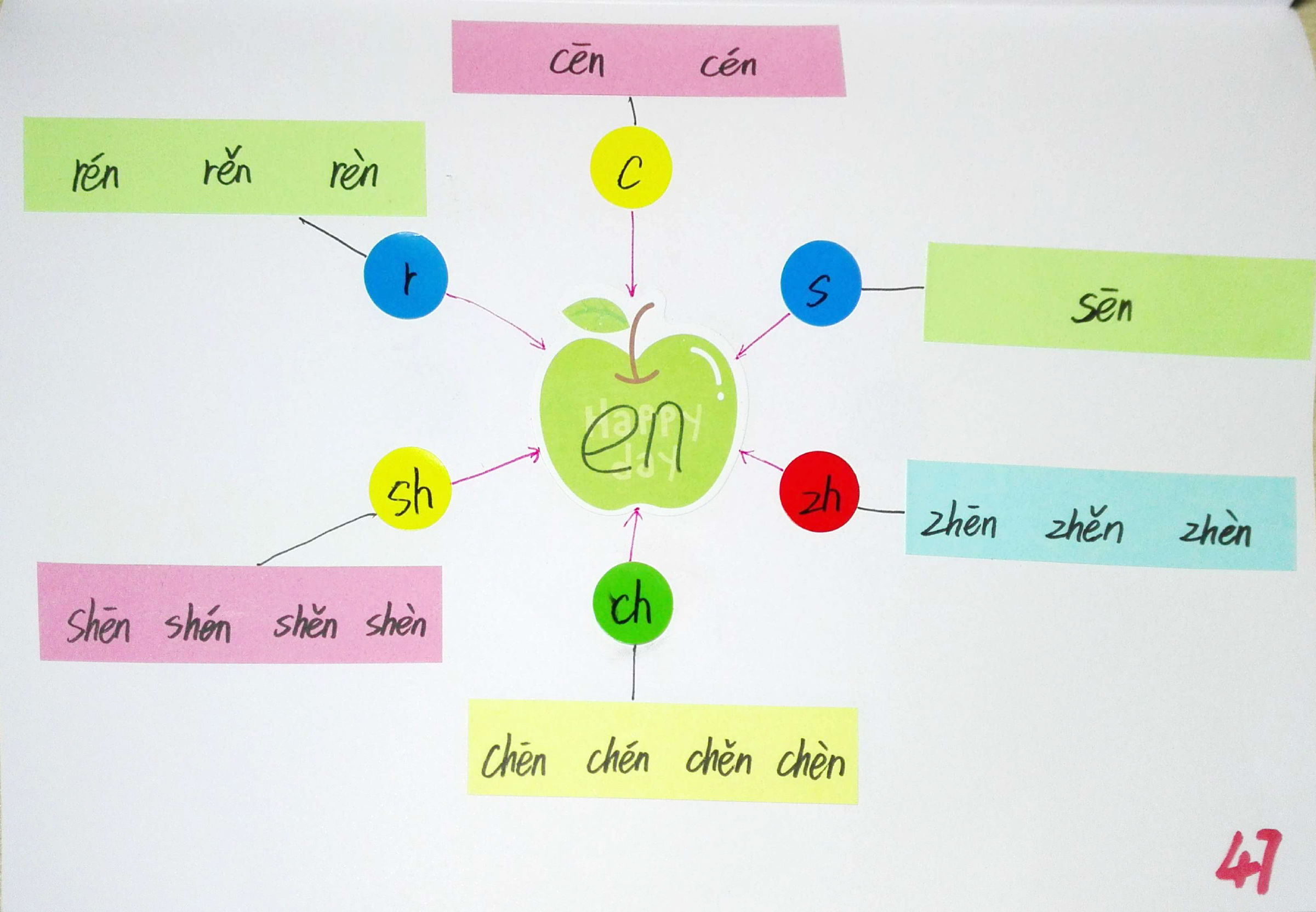 拼音思维导图简单又漂亮,小学生拼音思维导图