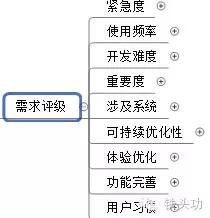 浜у搧娉ㄥ唽鐧诲綍鏂规,浜у搧鍏ラ棬