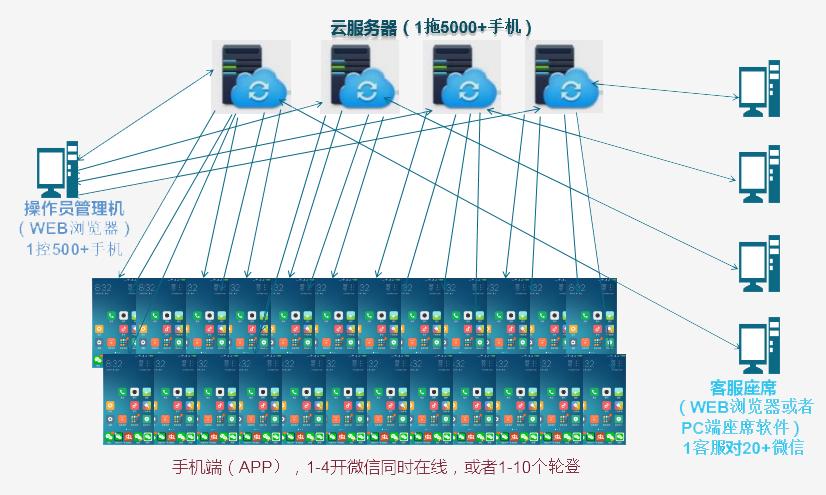 云控变现方式以及真实变现能力,云控画像