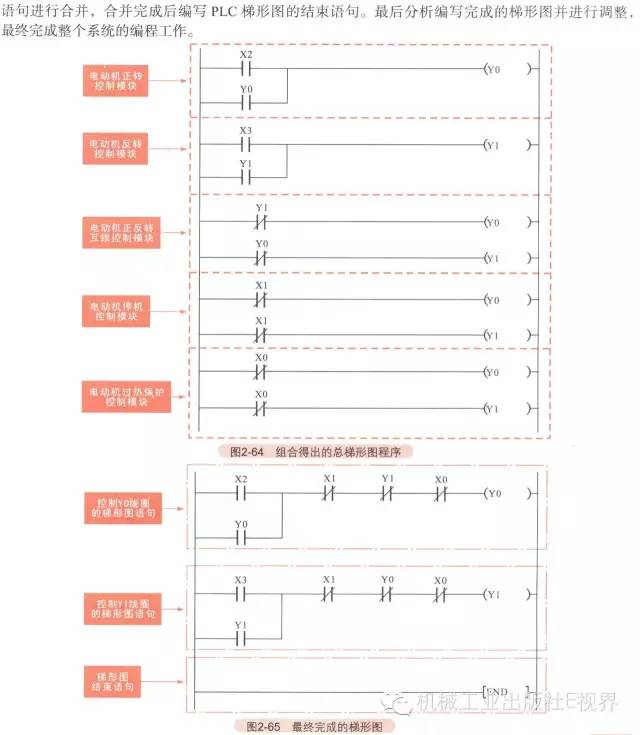 星三角降压启动plc梯形图及讲解 (西门子plc跑马灯左右循环梯形图)