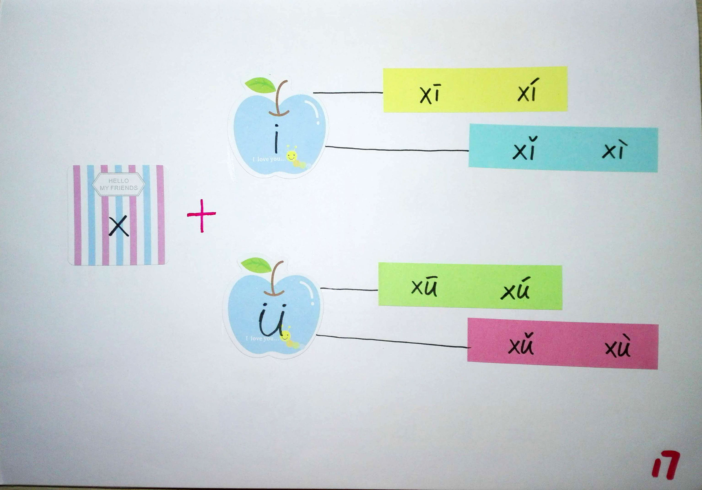 拼音思维导图简单又漂亮,小学生拼音思维导图
