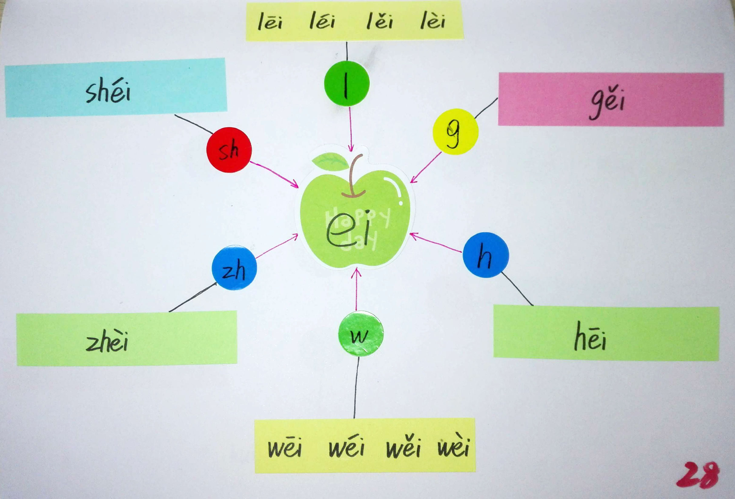 拼音思维导图简单又漂亮,小学生拼音思维导图