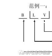 常见的导线连接会用到什么工具,多股导线t字形接线方法
