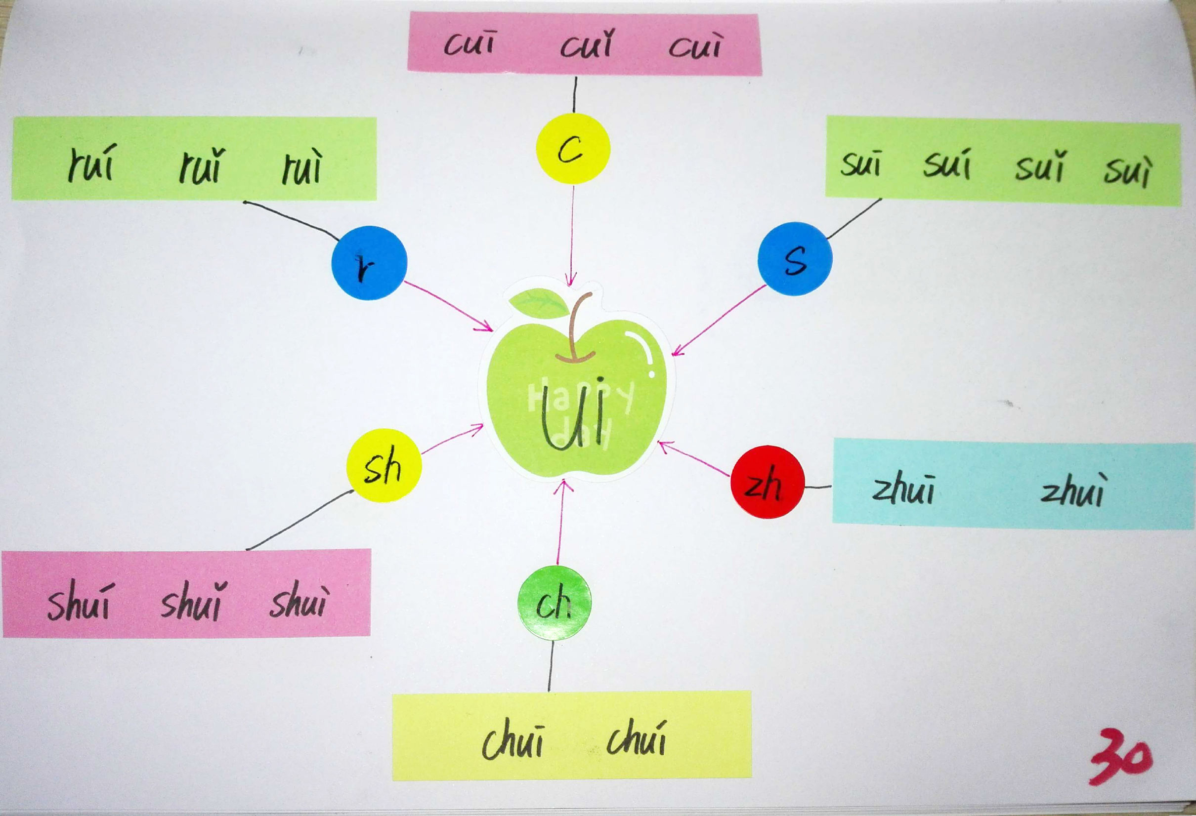 拼音思维导图简单又漂亮,小学生拼音思维导图