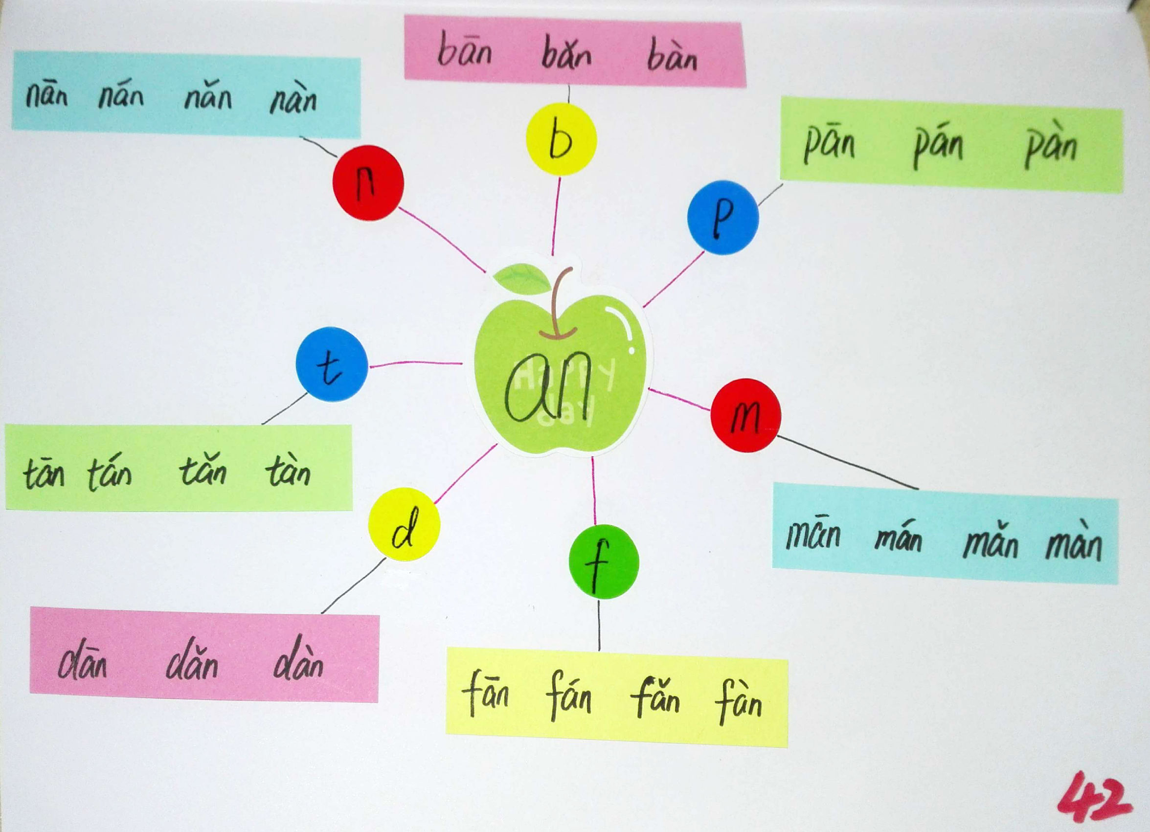 拼音思维导图简单又漂亮,小学生拼音思维导图