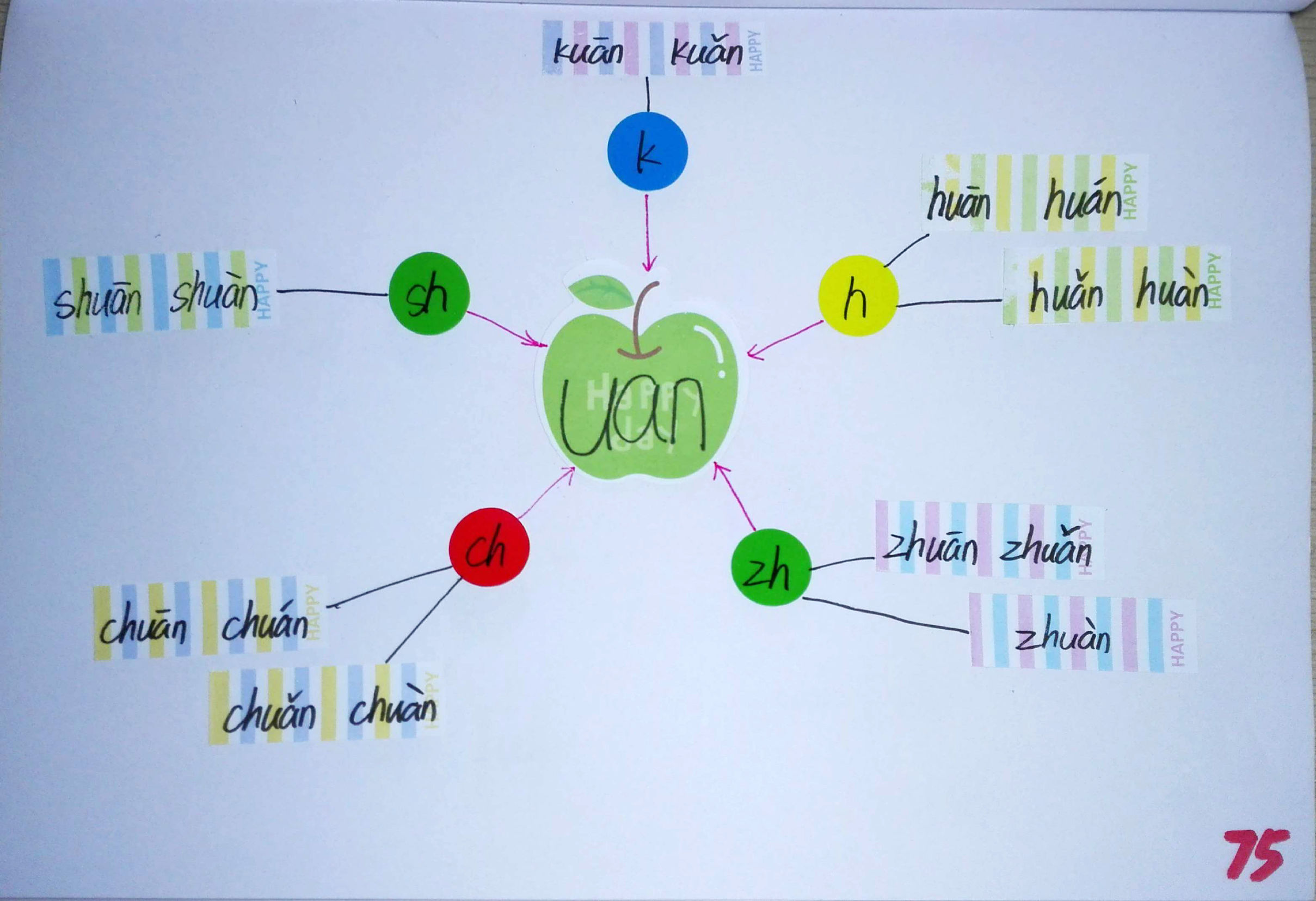 拼音思维导图简单又漂亮,小学生拼音思维导图