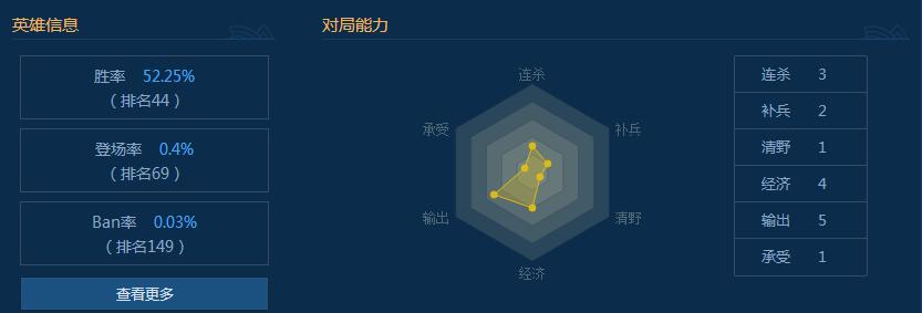 对线婕拉辅助怎么打,英雄联盟手游婕拉合适辅助吗