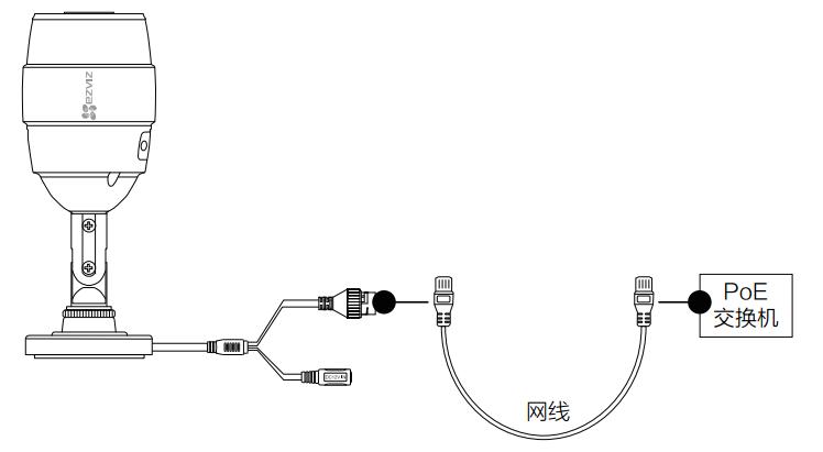 萤石ap面板怎么用,萤石云不带poe怎么解决poe供电