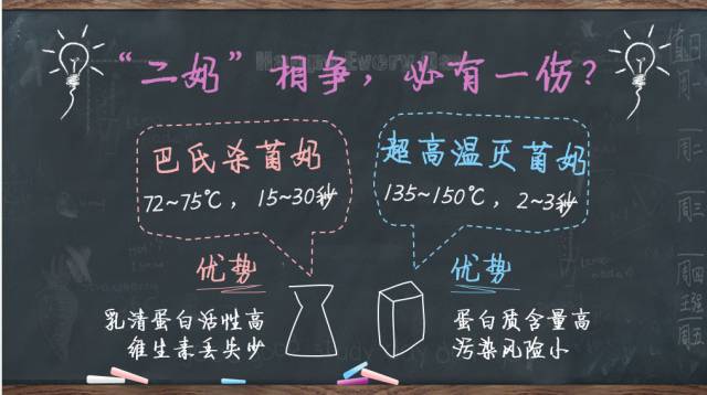 巴氏杀菌奶和高温杀菌奶的区别,巴氏杀菌奶和高温杀菌乳哪个好