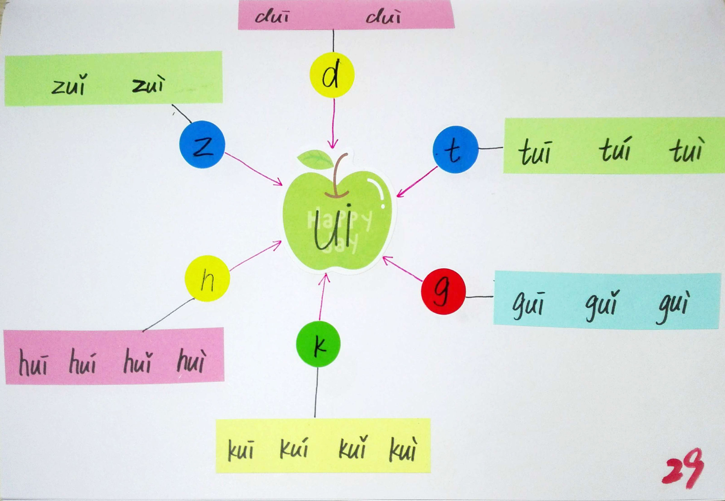 拼音思维导图简单又漂亮,小学生拼音思维导图