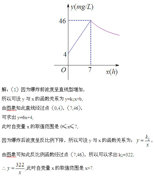 初中数学二次函数的应用,初中数学函数应用