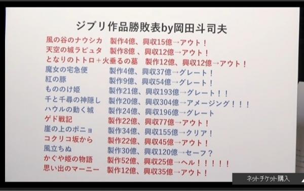吉卜力工作室北京,吉卜力工作室能挣多少钱