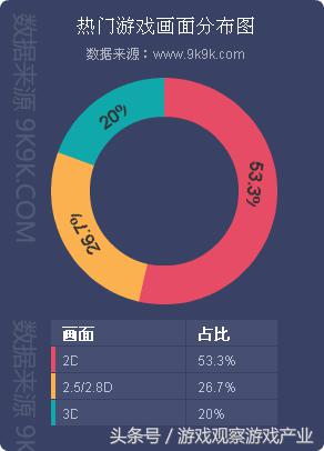 2016年网页游戏市场异常火热,2016最新网页游戏