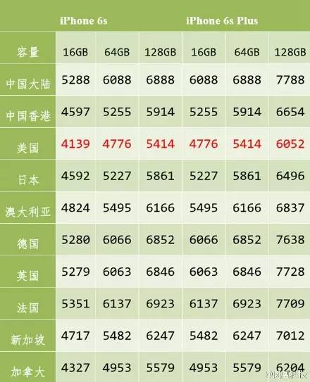 苹果什么时候入手最便宜划算,苹果手机买12还是13比较划算