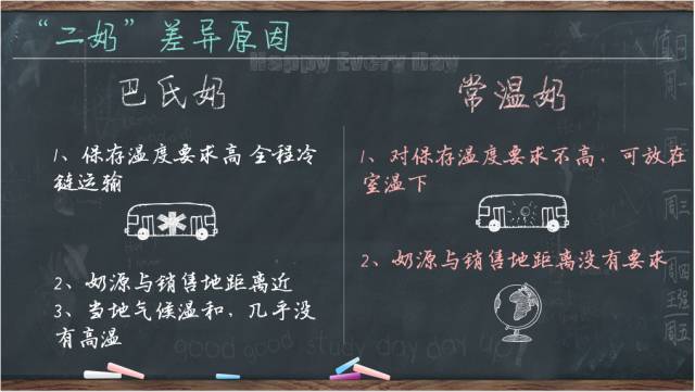 巴氏杀菌奶和高温杀菌奶的区别,巴氏杀菌奶和高温杀菌乳哪个好