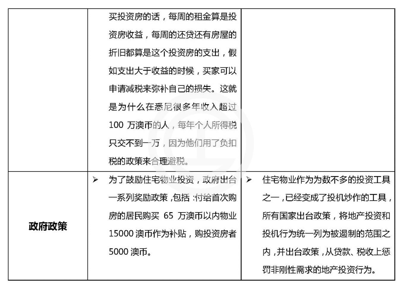 海外买家澳洲购房新规与旧规,澳洲购房流程详细解读