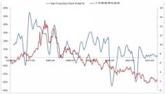 美元加息大宗商品价格的影响,美元加息对大宗商品有何影响