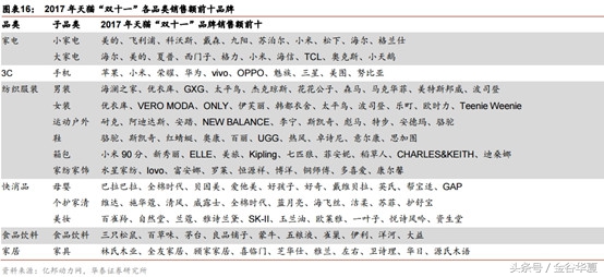 2小时不到销售额破1000亿，互联网巨头开启渠道新玩法