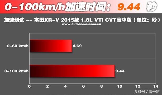 缤越对比xrv,如果rng夺冠edg有三分之一的功劳