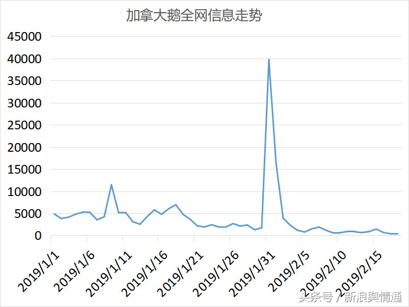 最具性价比的加拿大鹅是哪款,加拿大鹅最经典款