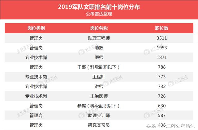 2021军队文职十大冷门岗位,2021陕西军队文职十大冷门岗位