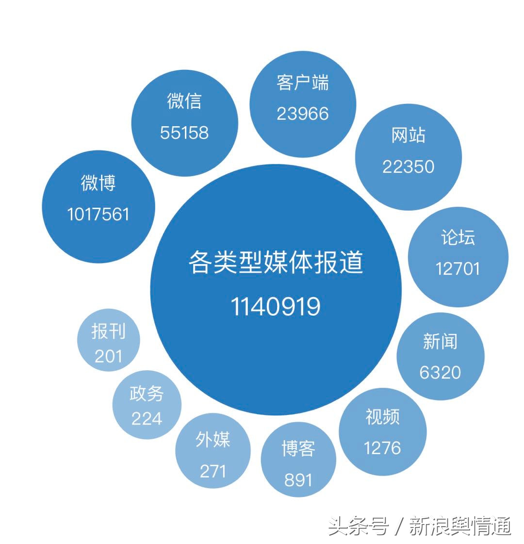 最具性价比的加拿大鹅是哪款,加拿大鹅最经典款