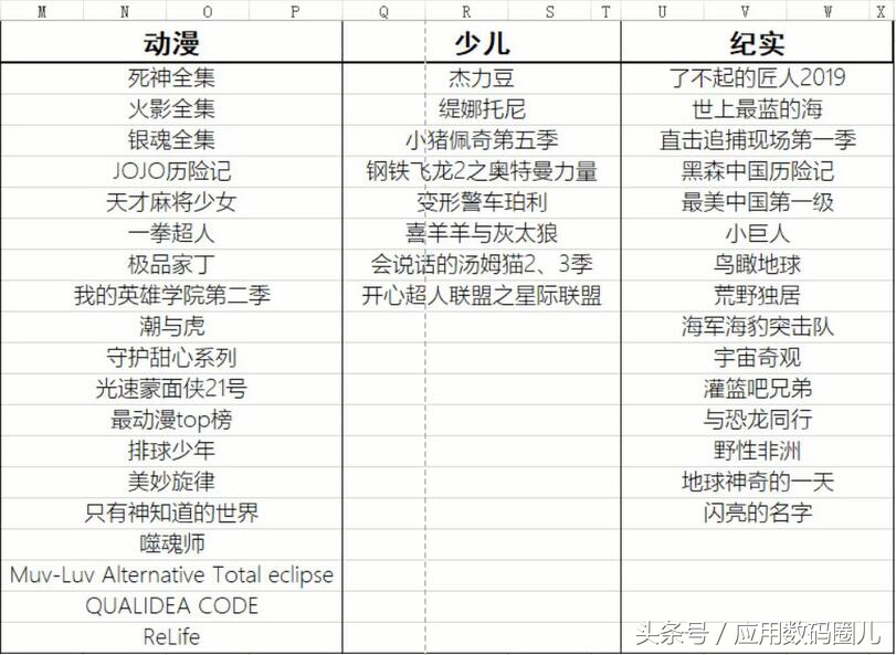 娱乐新体验-移动追剧之优酷移动端评测