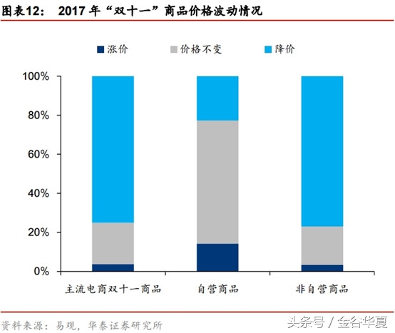 2小时不到销售额破1000亿，互联网巨头开启渠道新玩法