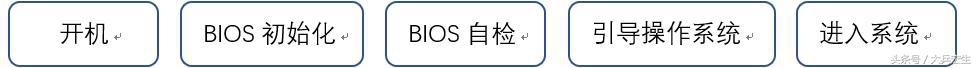 电脑如何安装windows10系统,苹果怎么安装windows10系统