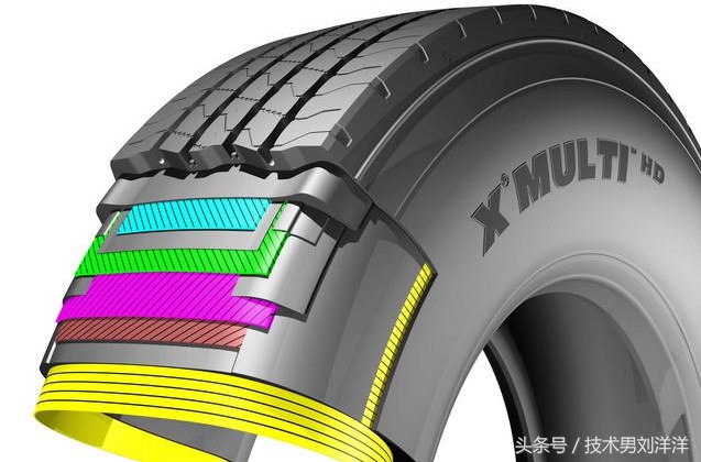 国产轮胎与进口品牌轮胎测试,原厂轮胎好还是品牌的轮胎好