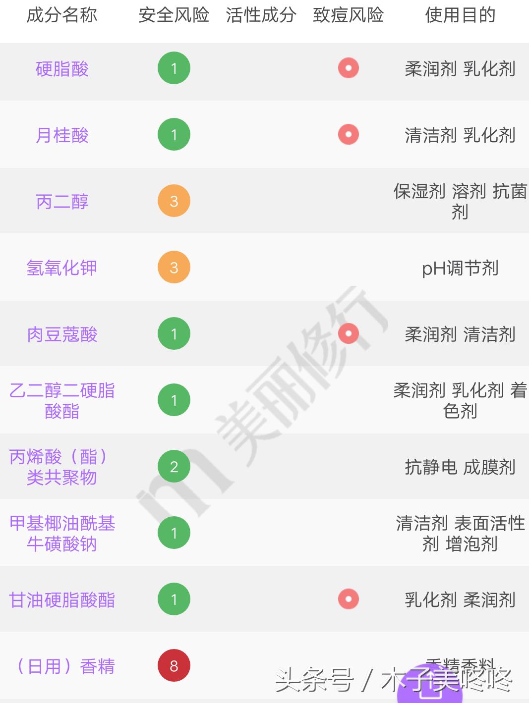 用完就烂脸的爆红洗面奶,三种公认烂脸的洗面奶