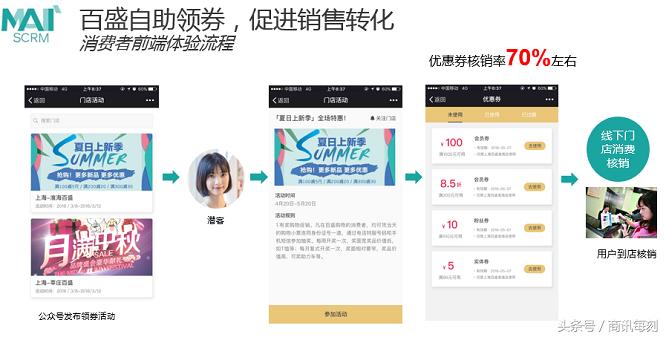 会员增长50%，群脉SCRM助力购物中心巨头百盛转型新零售