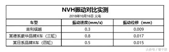缤越对比xrv,如果rng夺冠edg有三分之一的功劳