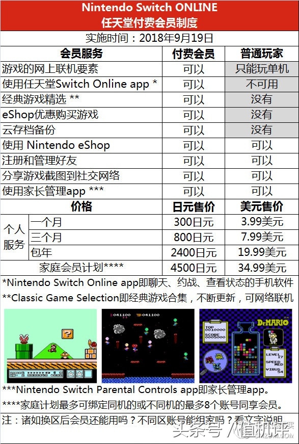 入坑必看新番,nintendoswitch新手入门